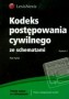 Kodeks postępowania cywilnego. Podręcznik, szkoły wyższe