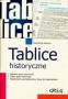 Tablice historyczne