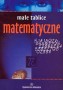Tablice matematyczne